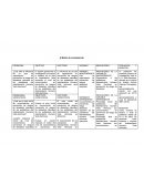 Matriz de consistencia