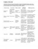 Factores de riesgo que pueden darse en empresa de informática