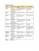 Rubrica hábitos saludables