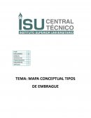 Mapa conceptual tipos de embrague