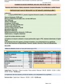 Exercicis sobre Patrimoni i Balanç empresarial, Compte de Resultats