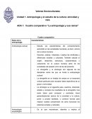 Cuadro comparativo “La antropología y sus ramas”