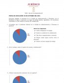 Encuesta clima organizacional