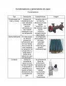 Condensadores y generadores de vapor