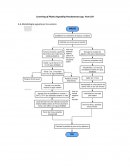 Screening of Plastic Degrading Pseudomonas spp. From Soil