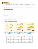 Reporte de laboratorio: momento flector en una viga
