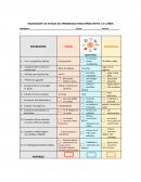 Valoración de estilos de aprendizaje para niños entre 1 a 5 años