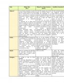 Comparación entre Dibujo libre, Test de Bender y Dfh Koppitz