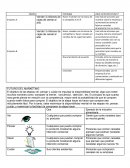 Estrategia ¿Qué contendrá el plan?