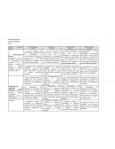 Rúbrica presentación oral