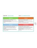 Rubrica Danza primaria