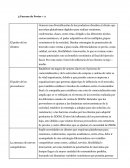 Análisis estratégico de Zoom con las cinco fuerzas de Porter