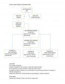 House Food Products oganización