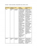 Ajustes razonables de la discapacidad
