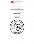 Comparacion financiera del Consenso de Washington México - Ecuador