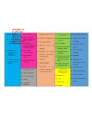 Modelo CANVAS. Asociaciones clave