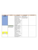 Cuadro Oración, enunciado