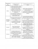 Contabilidad Financiera o Patrimonial