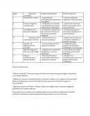 Cuadro Resumen: Desarrollo Conceptual de la Educación Ambiental