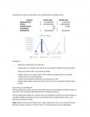 Ensayo finanzas Inditex`-Mango 2022