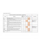 Rubrica de evaluación de la revisión sistemática - evaluación final