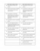 Diferencias entre la Constitución de 1886 y 1991