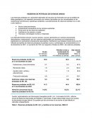 Reservas de EEUU