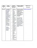 Fundamentos de la investigación