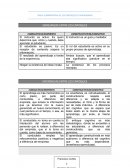 Tabla comparativa de los enfoques o paradigmas