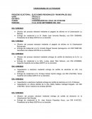 Elecciones regionales y municipales 2022