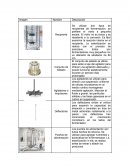 Partes de un bioreactor