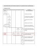 Diagrama de proceso de un hot tapping
