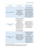 Actividad de Aprendizaje Analizar los aspectos que contempla la política pública en salud mental en Colombia
