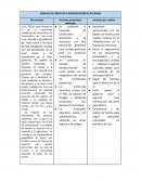 Análisis de contexto e identificación de acciones