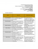 Actividad integradora. Sociología de la educación