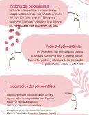 ¿Qué es el psicoanálisis?