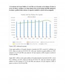 Evolución del Gasto Público (% del Pib) en el Ecuador