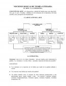 Nociones básicas de teoría literaria
