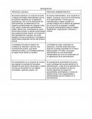 Diferencias entre proceso judicial y proceso administrativo