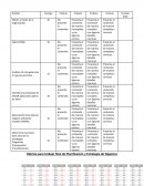Rúbrica para trabajo final de Planificación y Estrategia de Negocios