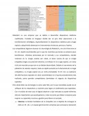 Grafico estrategias Robotech