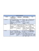 Formas de composición