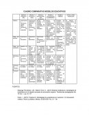 Cuadro comparativo modelos educativos