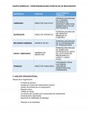 Ejemplo de equipo gerencia de un restaurante