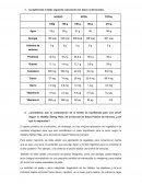 Los alimentos. Caso práctico