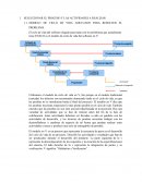 Modelo de ciclo de vida adecuado para resolver el problema