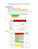Modelo de Contratación Actual: Suma Alzada