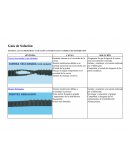 Síntoma, causas probables y solución a incidencias en correas de distribución