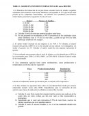 Grado en estudios internacionales