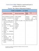 Cuadro comparativo de los lípidos